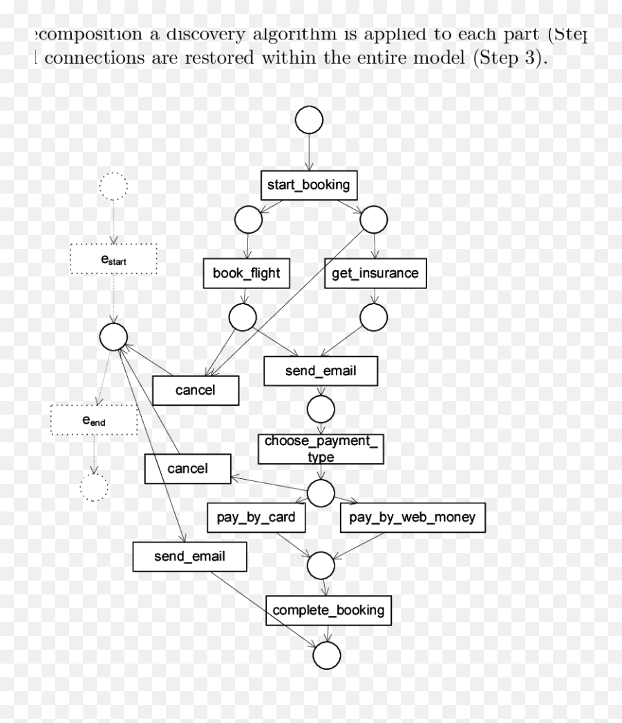 The Result Of Applying The Discovery Algorithm To The - Dot Emoji,Work Complite Emoticons