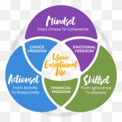 Join Exceptional Life Coaching - Language Emoji,Geniuses And Emotions