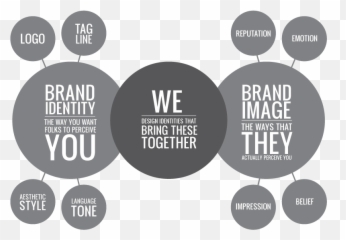 Task 3 - Brand Identity U0026 Image Brand Identity Identity Brand Image Brand Identity Emoji,3 Elements Of Emotion