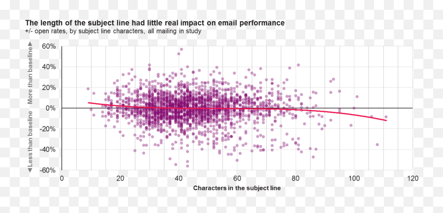 Find Your Baseline For Better Holiday Email Analytics Emoji,100 Pics Emojis Answers