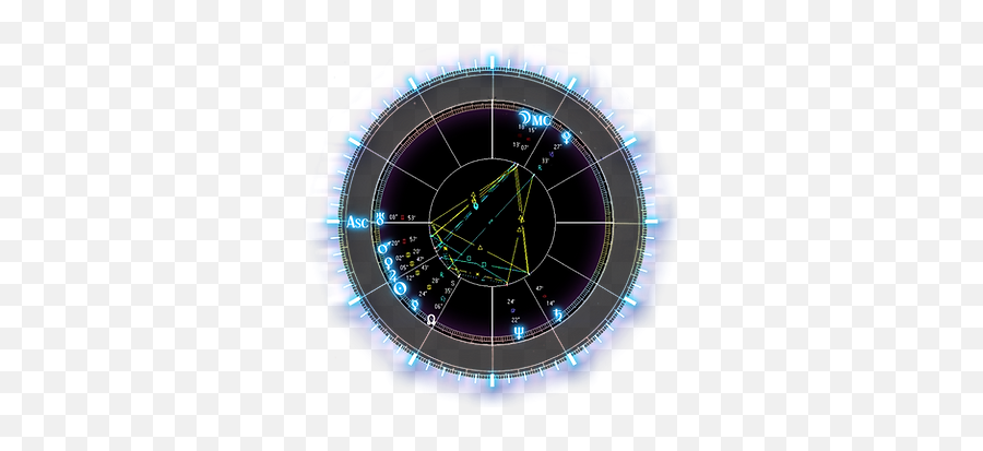 Astrology Ka Zodiak Emoji,Chord Relationship Emotion Chart Astrology Ka Zodiak Emoji,Chord Relationship Emotion Chart