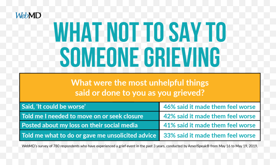 The Grief Experience Survey Shows Itu0027s Complicated - Help Someone Who Is Grieving Emoji,Friendship Isn't An Emotion