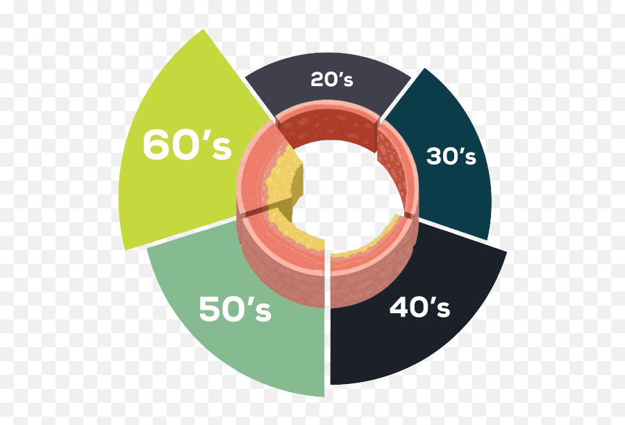 Dr - Dot Emoji,Dr Christiane Northrup How Thoughts Affects Emotions