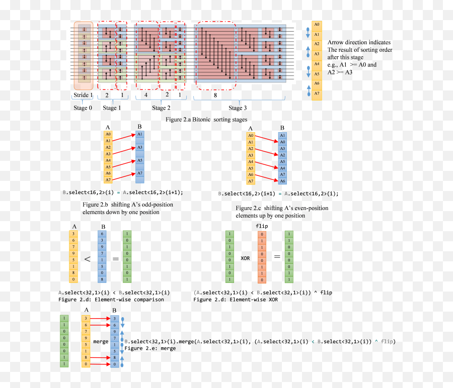 Bitonicsort - Vertical Emoji,Emotion R23 Kernel