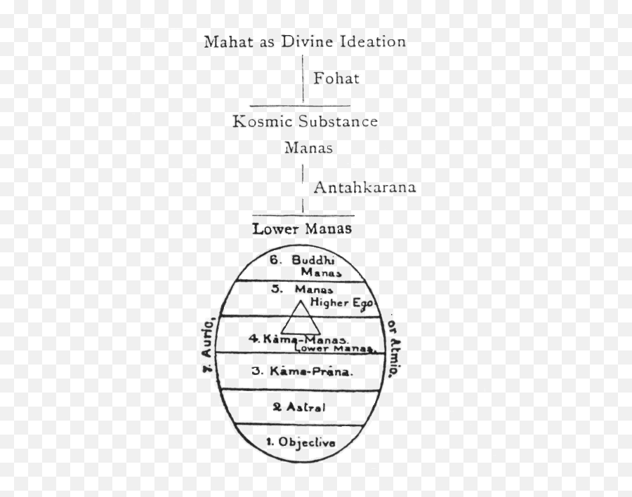 Secret Doctrine - Dot Emoji,What Are The 7 Lower Lokas Emotion