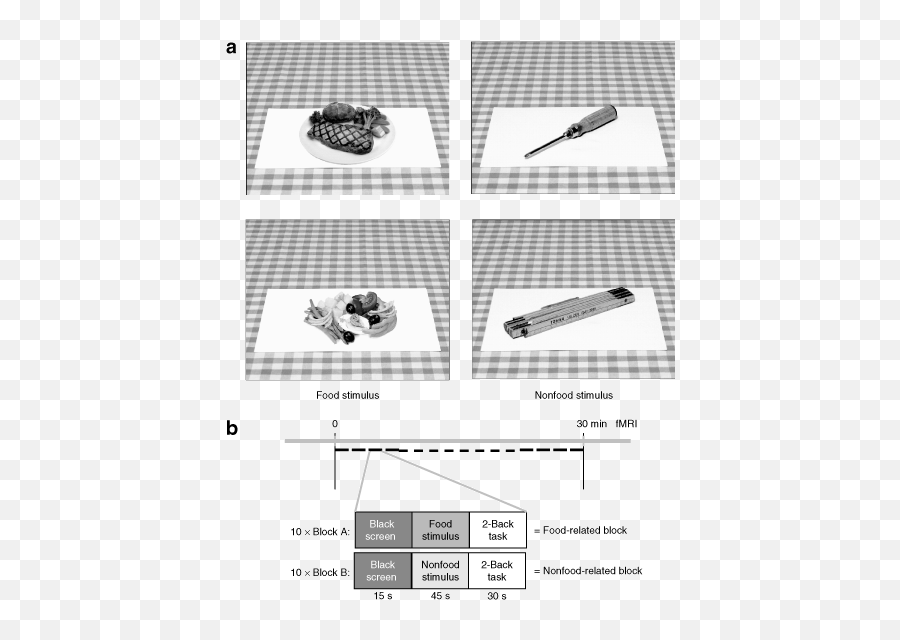 Brain Activity In Hunger And Satiety - Horizontal Emoji,Paralimbic Syndroms No Emotions