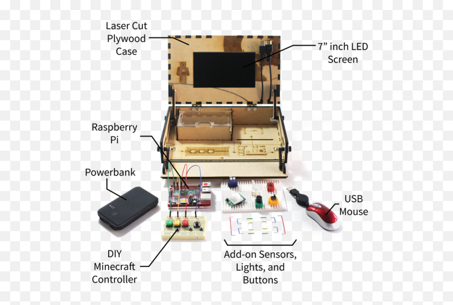 Magazine - Electronics Toolbox Emoji,Carita De Pervertido Emoticon