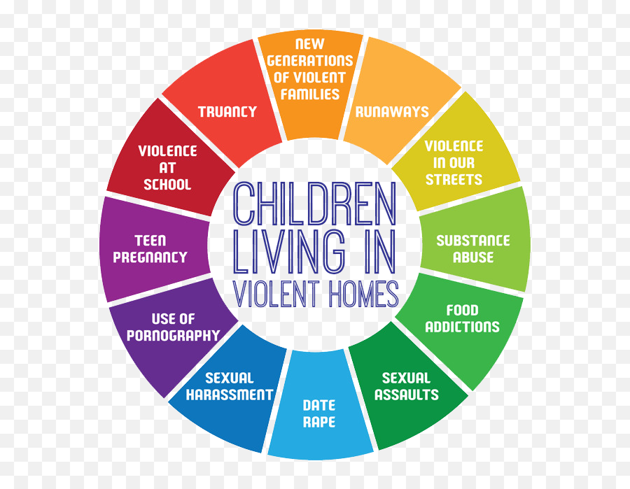 Childrenu0027s Services - Children And Domestic Violence Emoji,Emotions Cycle