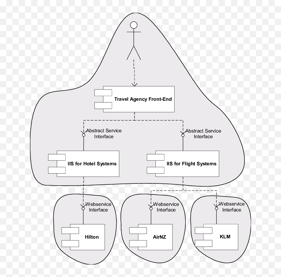 Uml Component Diagram Showing The Component Systems That Emoji,What Is Inhibiting Ainz Emotions