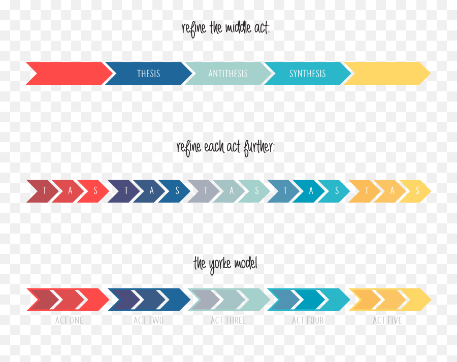 Bbc Sherlock A Drama In Five Acts By Amy Tjlc The - Vertical Emoji,What Are The Three Parts Of Emotion