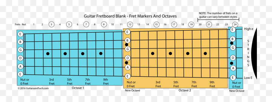 Music Basics - Guitar Neck Blanck Diagram Emoji,Emotion Guitar Chords
