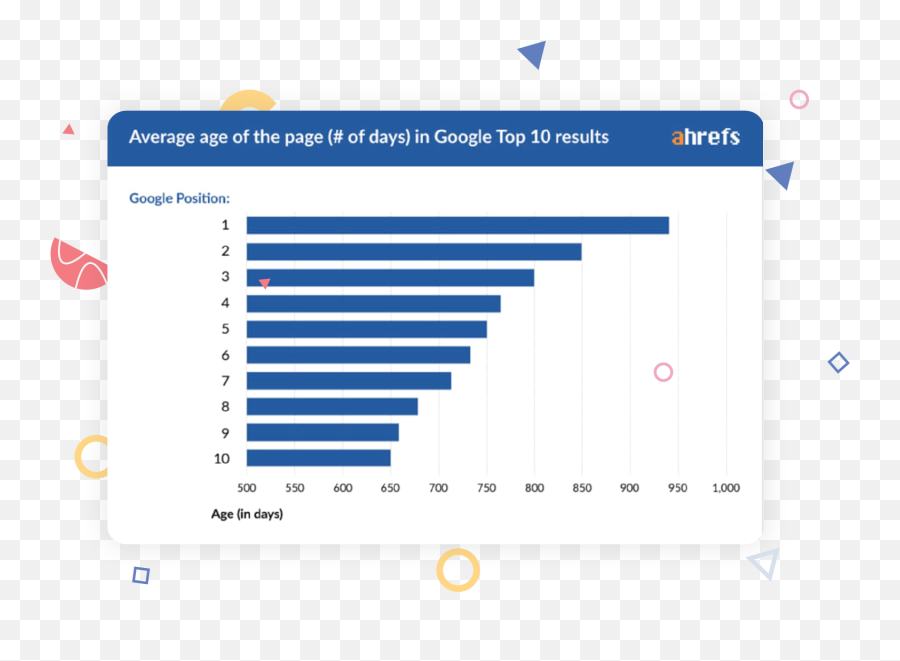 How To Dominate Seo For Real Estate New Step - Bystep Guide Statistical Graphics Emoji,Cat Tail Emotion Chart