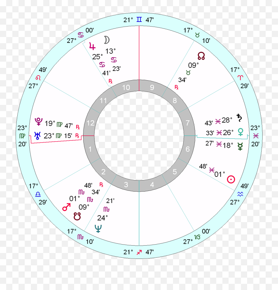 Kurt Cobains Horoscope - Joe Biden Birth Chart Emoji,Ellen Degeneres Sat 1 Emotions