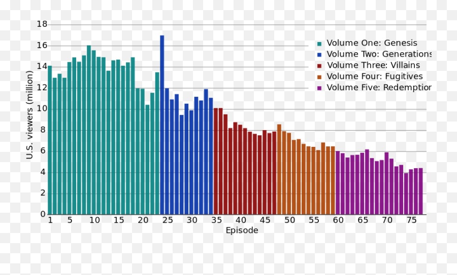 Heroes The Progressive Democrat - Heroes Ratings By Season Emoji,Avengers Fanfiction Bruce Smells Emotions