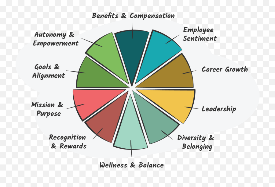 Employee Engagement Strategy - Baseball Academy Emoji,Strategies For Controlling Emotions Netflix Plan