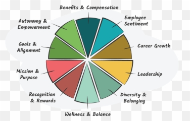Employee Engagement Strategy - Baseball Academy Emoji,Strategies For Controlling Emotions Netflix Plan