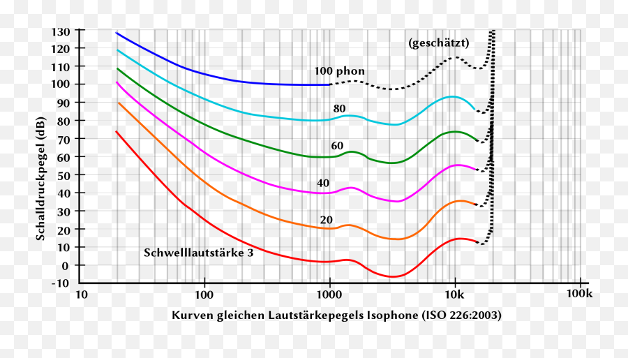 Introduction To Audio Technology - Loudness Level Emoji,Driving Emotion Type-s Flac