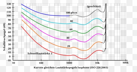 Introduction To Audio Technology - Loudness Level Emoji,Driving Emotion Type-s Flac