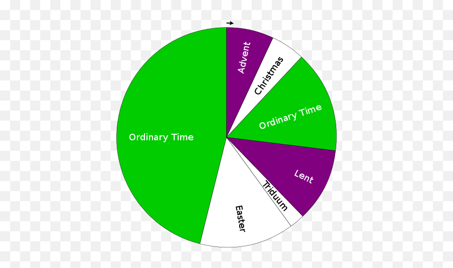 Carnival - Wikiwand Liturgical Year Emoji,Cat Blins Emotion