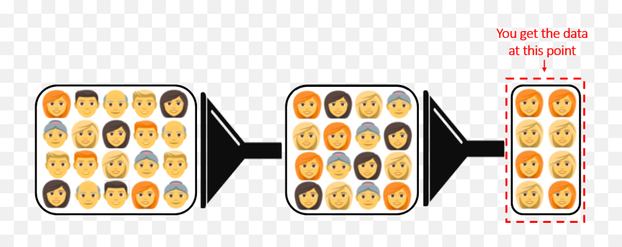 Data Qa Why You Need It U0026 How To Do It By Ido Zehori - Dot Emoji,Contemplating Smiley Emoticon