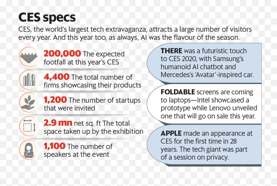 Hereu0027s A Glimpse Into Tech That Will Shape The Future - Language Emoji,G-tech Emotion 2 Lcd