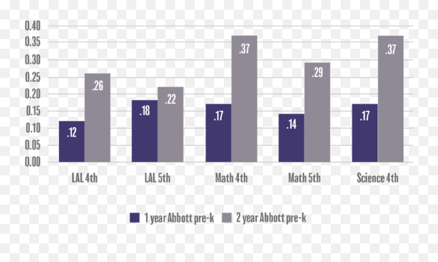 Early Childhood Education Research Brief - Ejroc Policy Hub Statistical Graphics Emoji,Emotions Chart For Preschoolers