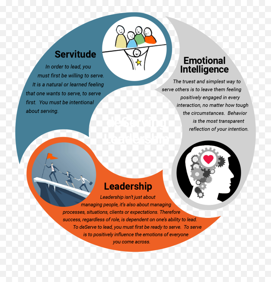 Deserving Leadership Emoji,Emotions Where Do They Come From