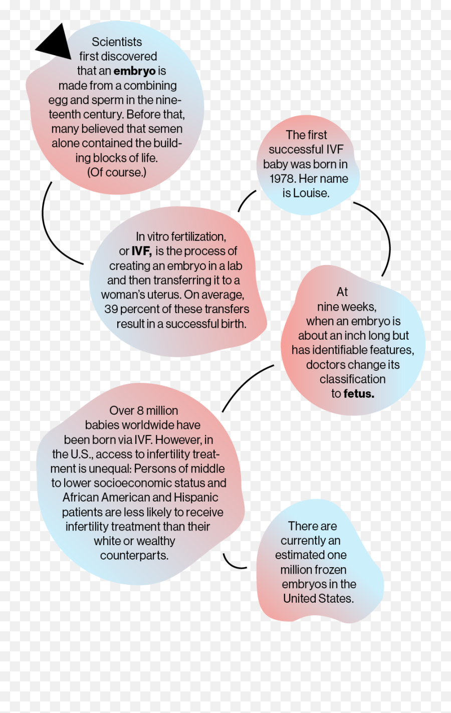 The Great Frozen Embryo Debate - Embryo Transfer Ivf Prayer Emoji,Frozen Emotions