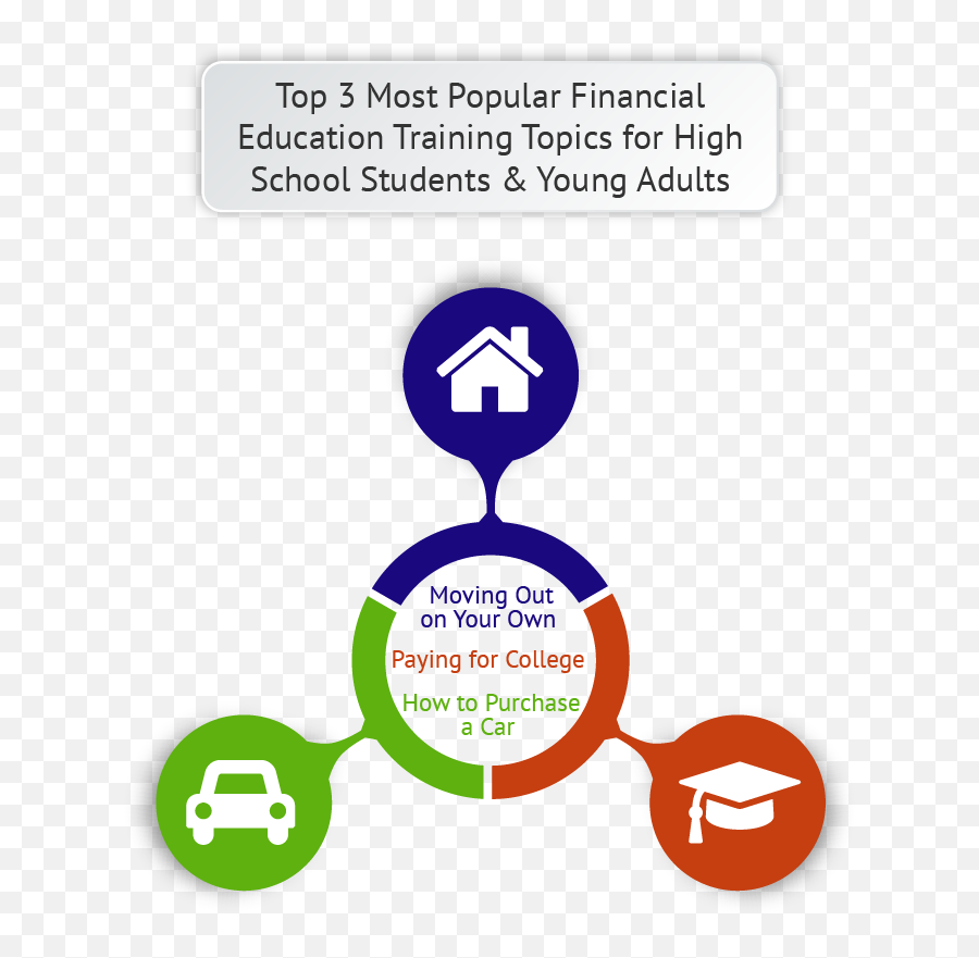 Youth Money Management Lesson Plans - Financial Management For Teens Emoji,Managing Emotions Worksheet