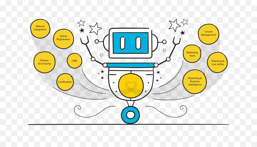 Moodle Payment Plugin For Training Providers Arlo Software Emoji,How To Insert Emojis On Moodle