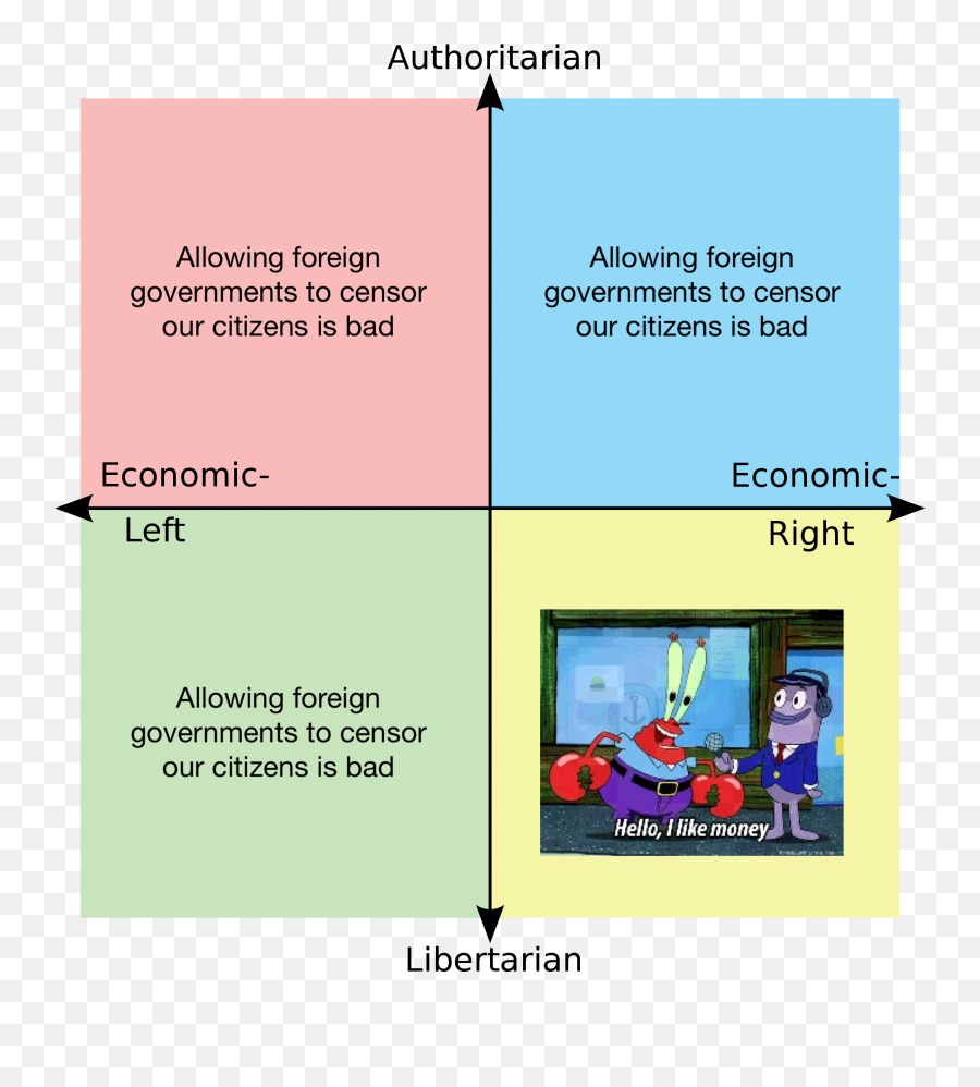 How Each Quadrant Feels About China R Emoji,Emoticon Censors