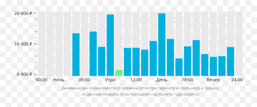 From Vilnius Find A Tour Of Zakynthos Greece Cheap Flights Emoji,Dalai Lama Chart Of The Emotions