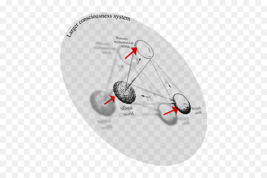 The Resonant Structures Of Reality By Joe Sinopoli Medium - Dot Emoji,Glass Case Of Emotion Meaning