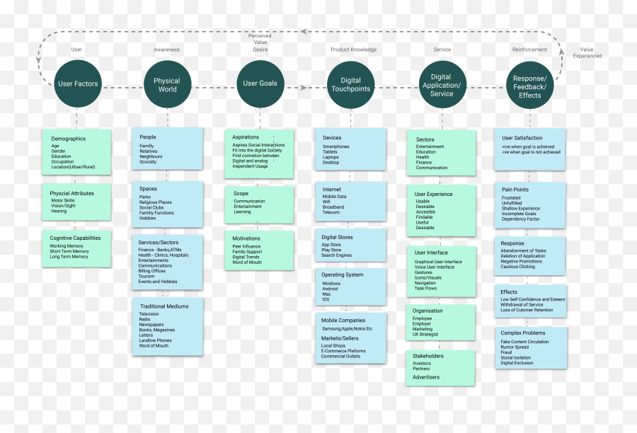 Systems Thinking Seniors Digital Experience And - Vertical Emoji,Emoticons Knitting Android