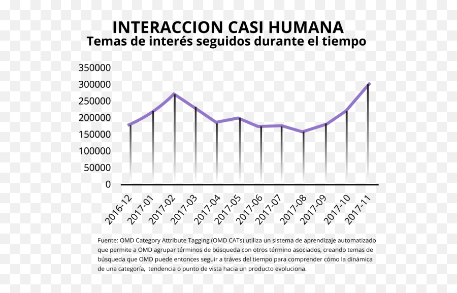 Relaciones Casi Humanas - Annalect Comaem Emoji,Reconocimiento Facial Emojis