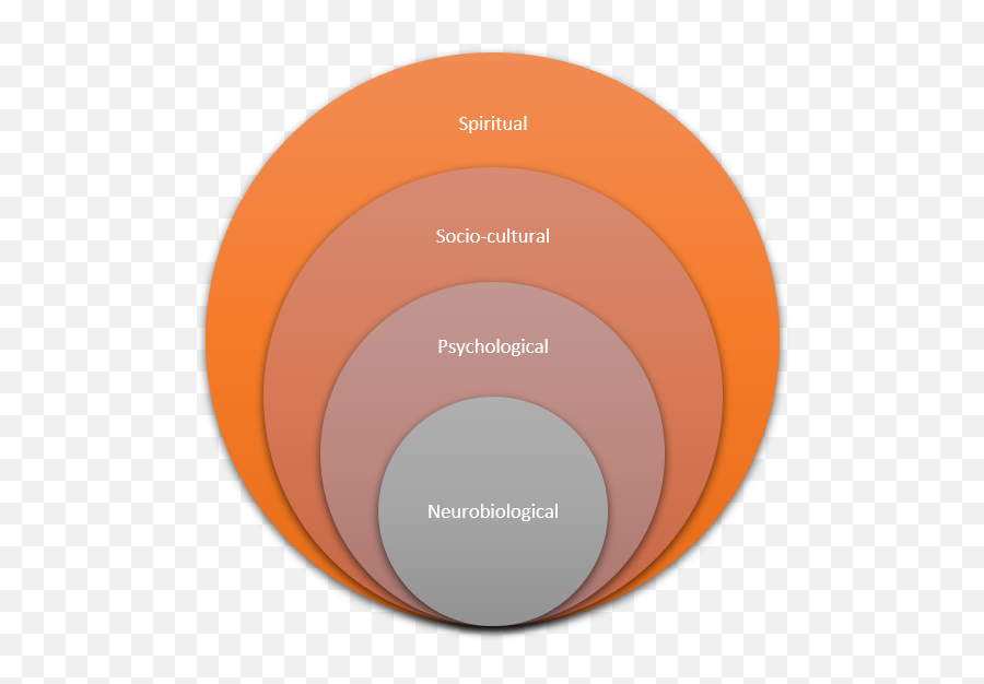 The Social Work Podcast Bio - Psychosocialspiritual Bpss Dot Emoji,Biology Of Emotions