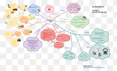 Bilingual Primary Education Emoji,Mindmapping & Research ( Emotions )