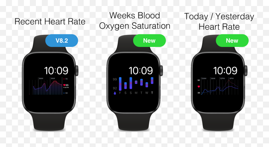 Helix Apps - Blood Oxygen Heart Analyzer Apple Watch Emoji,6 Pm Clock Emoji