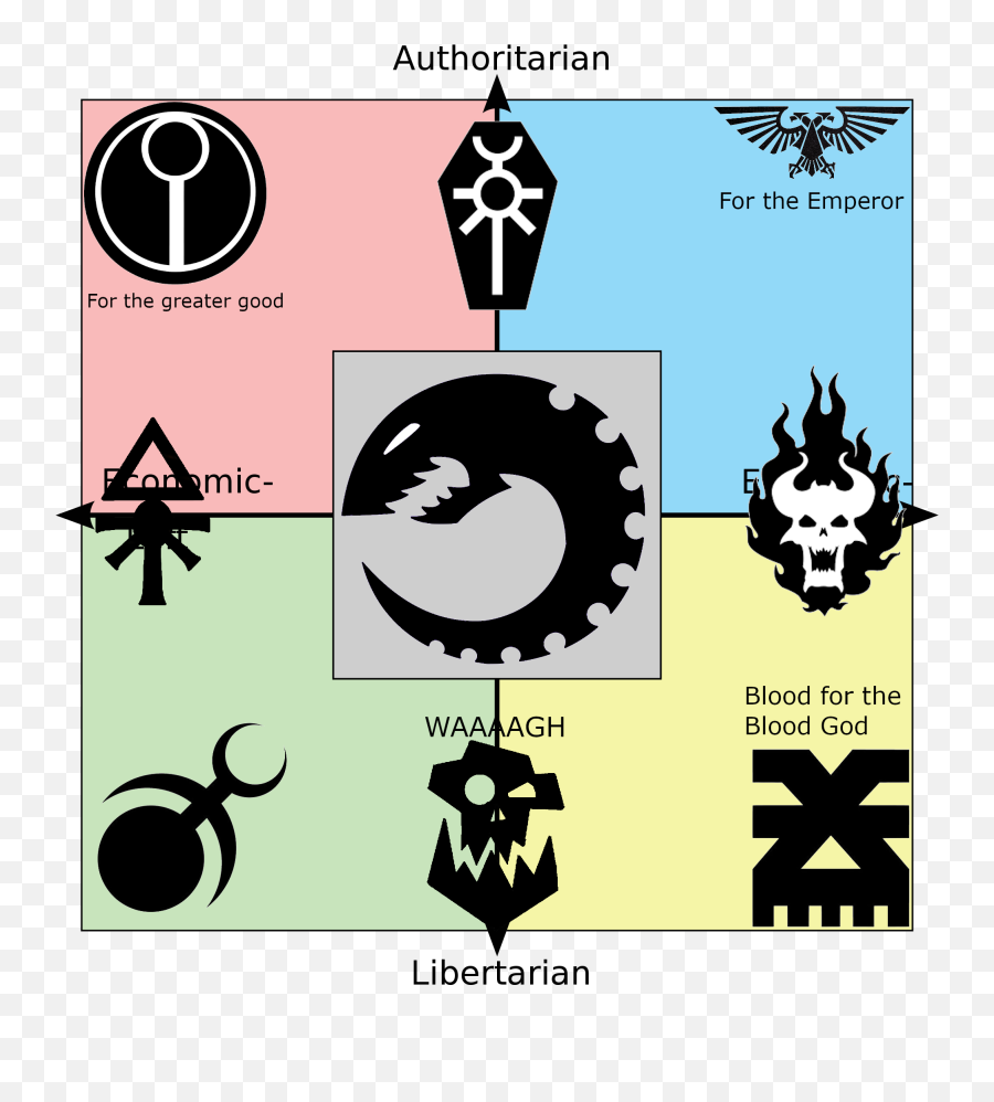 Political Compass Regions If They Were Warhammer 40k - Warhammer Political Compass Emoji,Warhammer 40k Emperor Son No Emotion