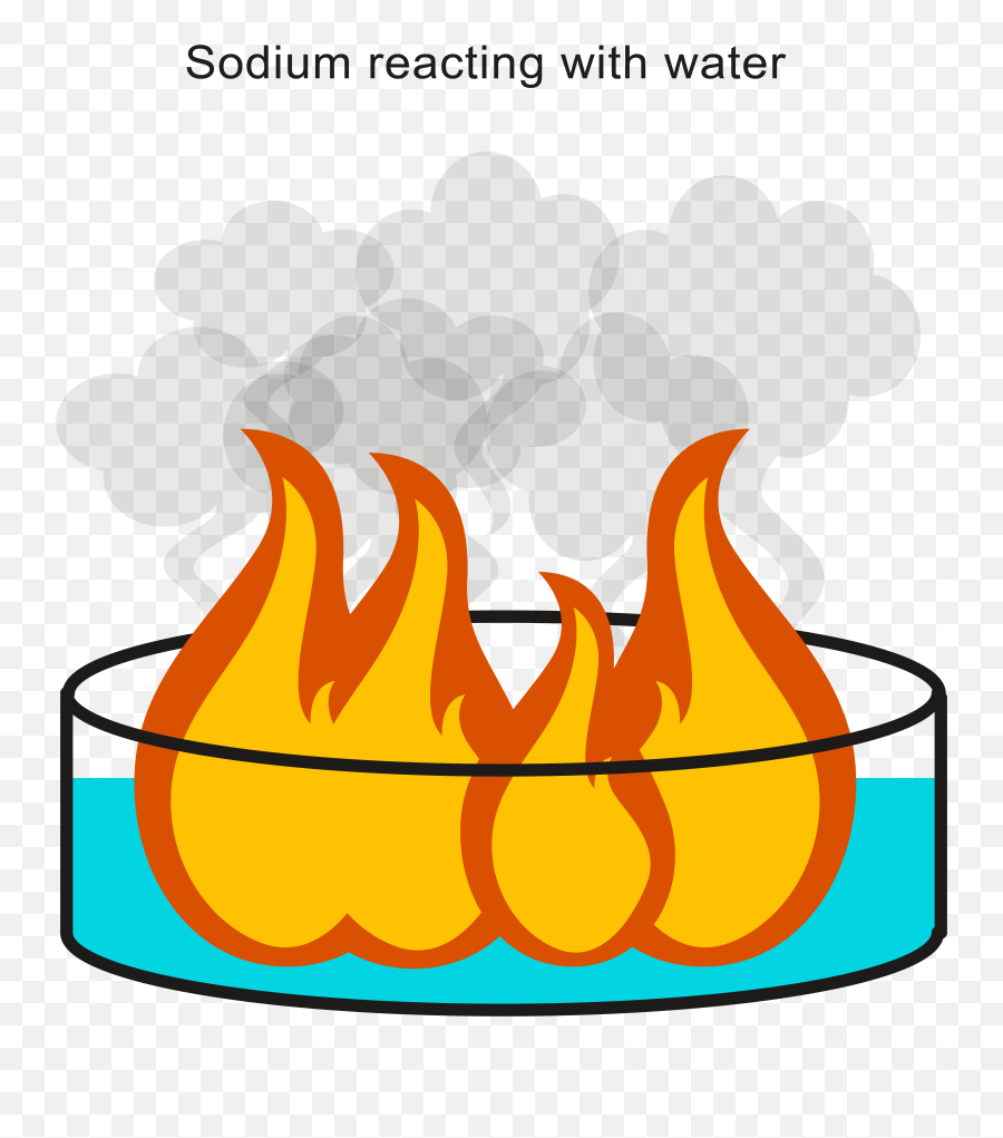 Chemical Reactivity Worksheet - Potassium Clip Art Emoji,Treesloth Steam Emoticon