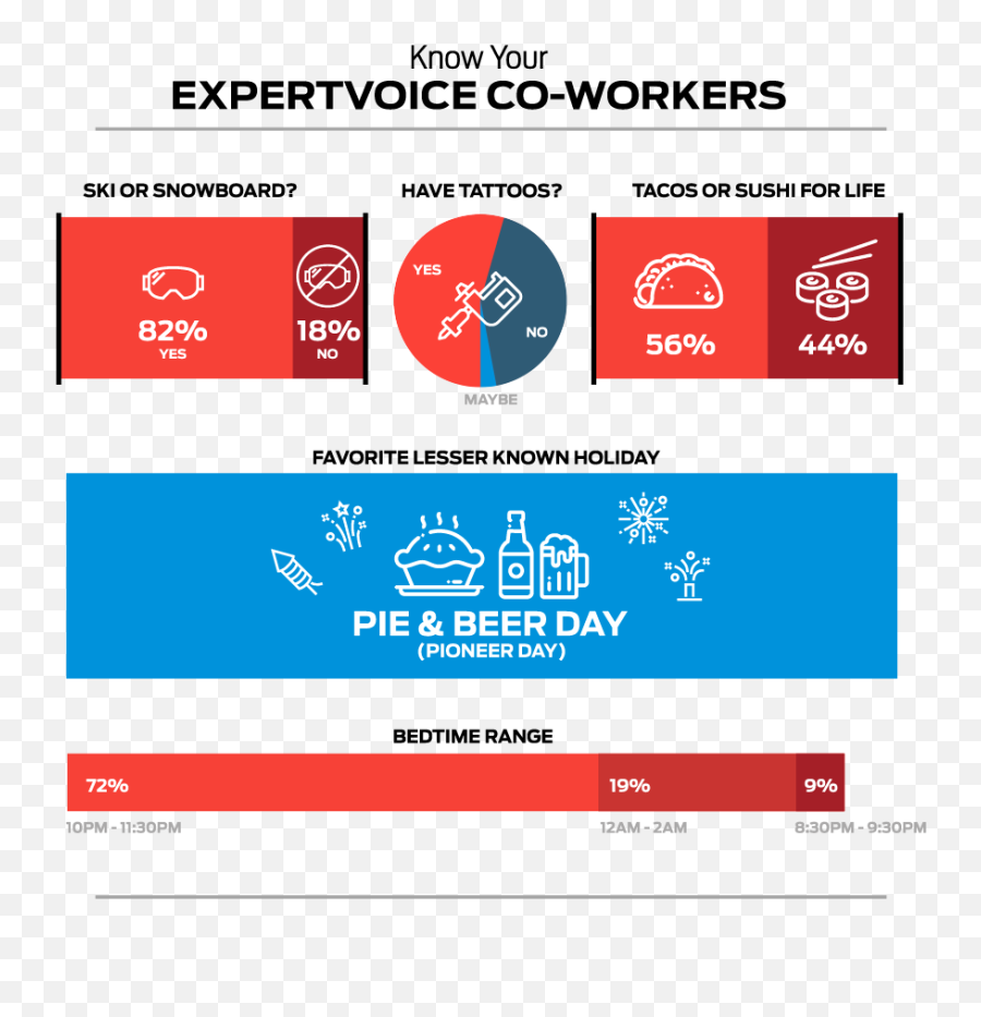 Celebrating Our Common Humanity - Blog Expertvoice Emoji,Frivolous Emotions