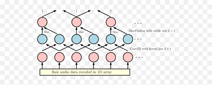 A Deep Neural Network For Audio Classification With A Emoji,Unversal Selector Emotion