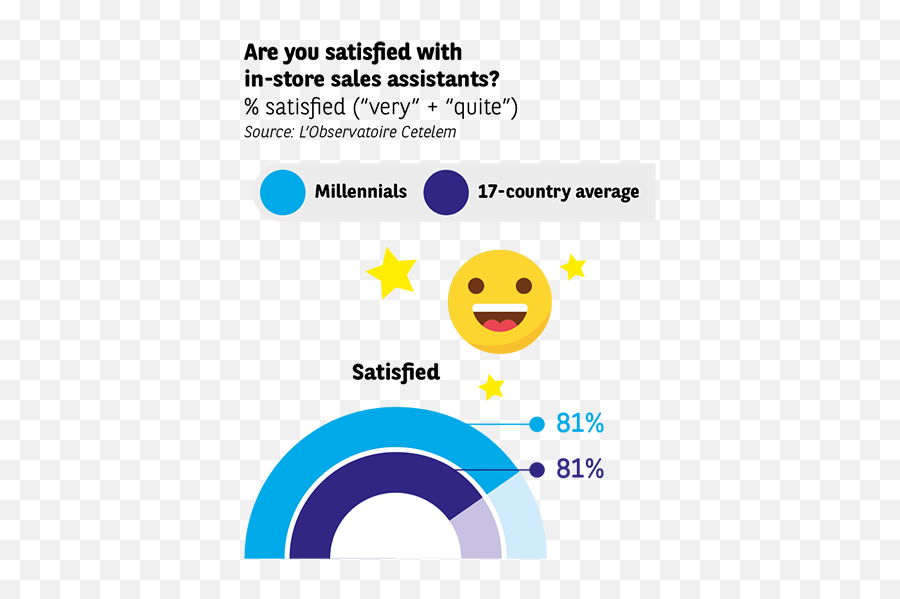 Hurray For All Shops - Lu0027observatoire Cetelem Dot Emoji,:l Emoticon