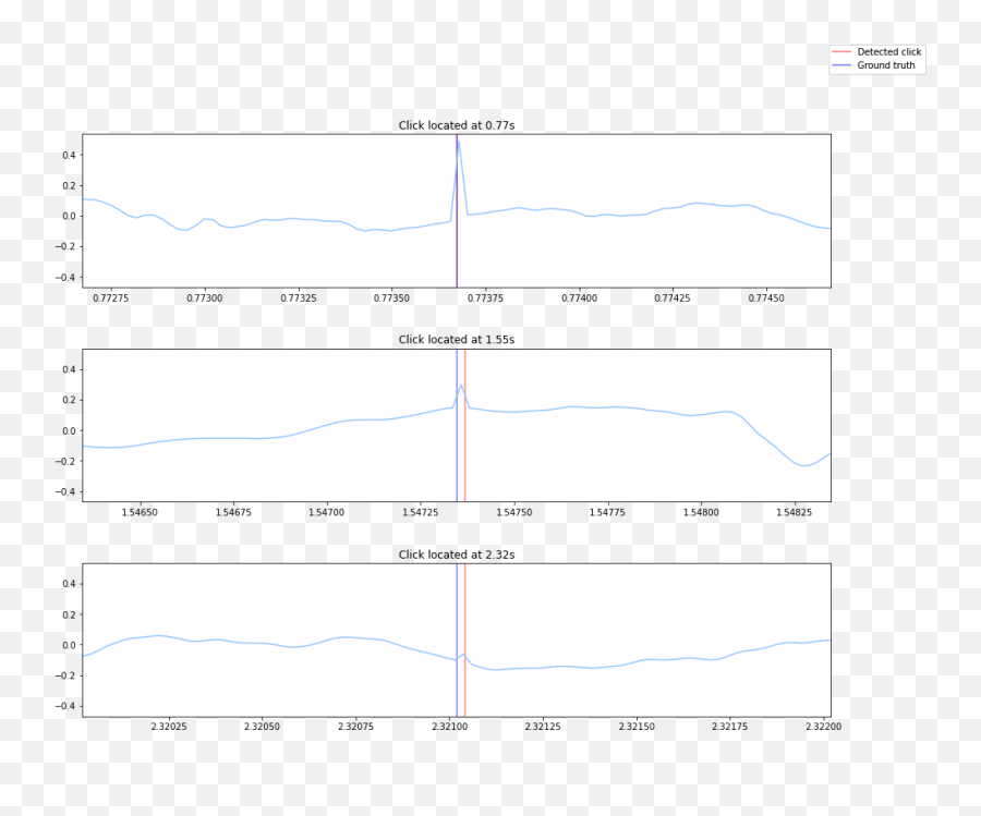 Audio Feature Extraction - Hullo Plot Emoji,Essentia By Emotions