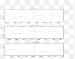 Audio Feature Extraction - Hullo Plot Emoji,Essentia By Emotions