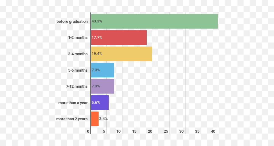 International Management And Leadership Lbs - Diversity In Austria Statistics Emoji,Managing Emotions B. Self-awareness C. Handling Relationships D. Motivating Oneself Tqm