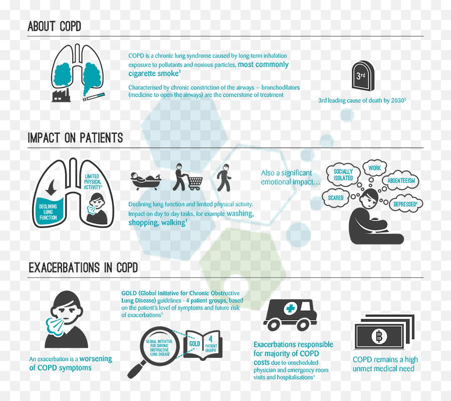 Is Lung Stem Cell Therapy For Copd Emphysema Effective - Sharing Emoji,Charcot Marie Tooth Emotions Reiki