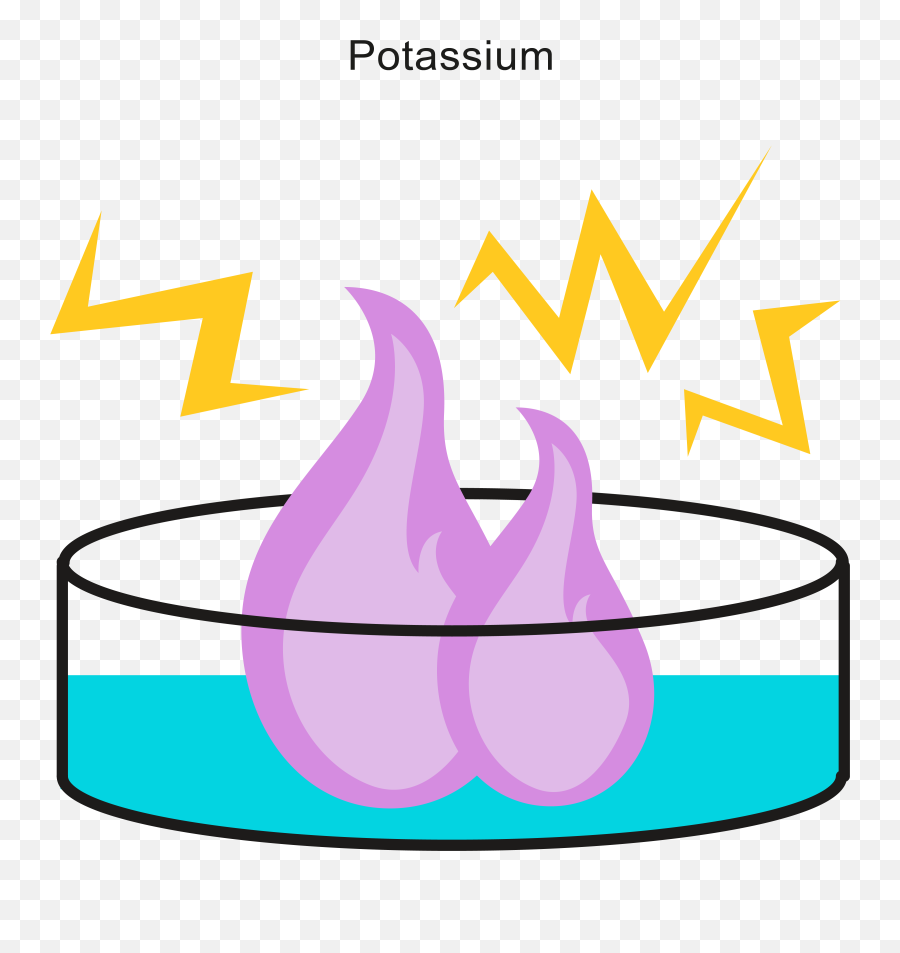 Chemical Reactivity Worksheet - Reactivity Png Emoji,Treesloth Steam Emoticon