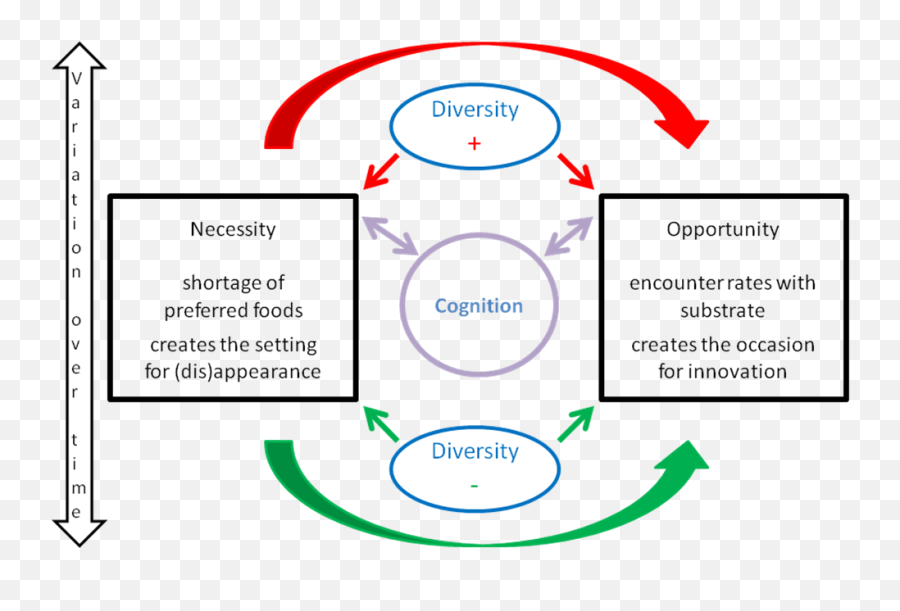 Historical Hypotheses Of Chimpanzee Tool Use Behaviour In Emoji,Decrires Des Sentimentsetdes Emotions Historical Hypotheses Of Chimpanzee Tool Use Behaviour In Emoji,Decrires Des Sentimentsetdes Emotions