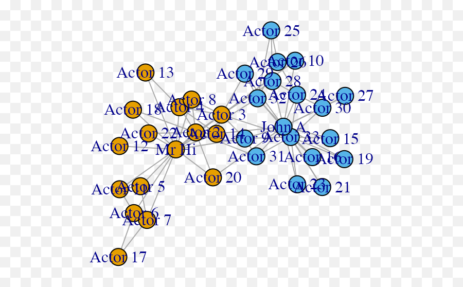 Finding Significant Links With Ghypegs U2022 Ghypernet Emoji,Karatee Emoji